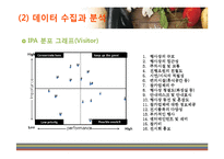 [이벤트 마케팅] 2011 푸드엑스포 만족도 분석 및 시사점 고찰-15