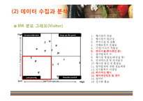 [이벤트 마케팅] 2011 푸드엑스포 만족도 분석 및 시사점 고찰-18