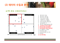 [이벤트 마케팅] 2011 푸드엑스포 만족도 분석 및 시사점 고찰-19