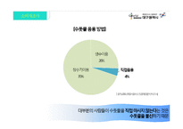 대구 수돗물 네이밍 전략안-15