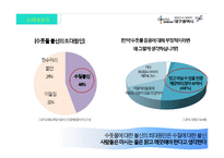 대구 수돗물 네이밍 전략안-16