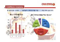 [마케팅] 콜드스톤 3Cs 분석 및 마케팅 전략-6