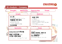 [마케팅] 콜드스톤 3Cs 분석 및 마케팅 전략-10