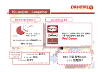 [마케팅] 콜드스톤 3Cs 분석 및 마케팅 전략-11