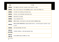 [무역경영론] 대우자동차의 인도진출-4