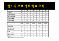 [무역경영론] 대우자동차의 인도진출-8