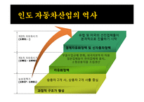 [무역경영론] 대우자동차의 인도진출-9
