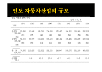 [무역경영론] 대우자동차의 인도진출-10