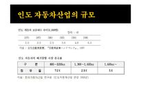 [무역경영론] 대우자동차의 인도진출-11