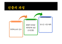 [무역경영론] 대우자동차의 인도진출-15