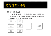 [무역경영론] 대우자동차의 인도진출-18