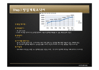[창업론] 다양한 국가의 식, 음료와 문화 체험 카페 사업-3