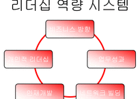 [인적자원관리] 듀폰의 HRM 시스템 분석-19