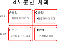 [인적자원관리] 듀폰의 HRM 시스템 분석-20
