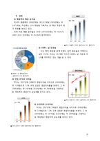 [마케팅] 미샤 고급화 성공 전략 제안-14