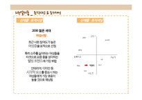 [마케팅] 막걸리 브랜드 `국순당`의 마케팅 전략-서울탁주와의 비교 중심-8