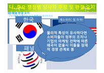 [국제통상] GATT 관련 사건 한국 vs EU, 미국 주세사건 분석-13