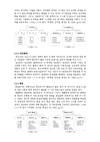 [생산관리] 산업공학과 커리큘럼 분석 및 방향제시-산업공학 교육 분야 7가지 분류 중심으로-4