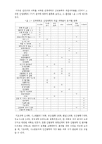 [생산관리] 산업공학과 커리큘럼 분석 및 방향제시-산업공학 교육 분야 7가지 분류 중심으로-7