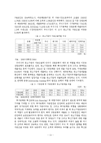 [투자론] 국내 중소기업 육성을 위한 금융기관의 역할-14