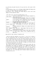 [마케팅] 소셜 미디어, 사회적 연결망과 사회적 자본 형성-12