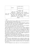 [사회복지] 신경정신과에서 의료사회복지실천-11