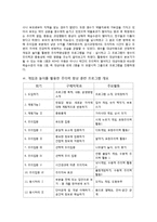 [사회복지] 신경정신과에서 의료사회복지실천-20