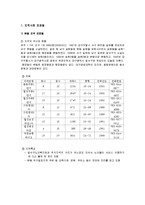[지역사회복지] 노인들의 건강한 노후생활을 위한 노인일자리 역량강화사업-3