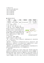 [지역사회복지] 노인들의 건강한 노후생활을 위한 노인일자리 역량강화사업-7