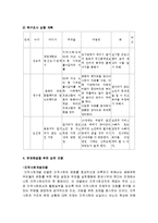 [지역사회복지] 노인들의 건강한 노후생활을 위한 노인일자리 역량강화사업-12