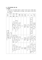 [지역사회복지] 노인들의 건강한 노후생활을 위한 노인일자리 역량강화사업-14