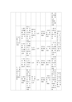 [지역사회복지] 노인들의 건강한 노후생활을 위한 노인일자리 역량강화사업-15