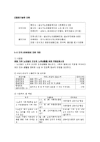 [지역사회복지] 노인들의 건강한 노후생활을 위한 노인일자리 역량강화사업-16