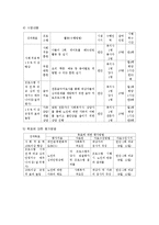 [지역사회복지] 노인들의 건강한 노후생활을 위한 노인일자리 역량강화사업-17