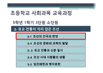 [기록관리학] 국립고궁박물관과 초등학교 사회과목 수업 연계방안-15