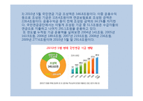 [법제론] 기초노령연금법 내용과 현황-12