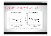 [심리학] 광고 속 성상품화-20