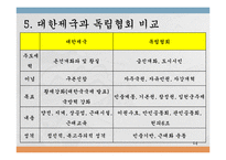 [근대사] 대한제국과 광무개혁-14