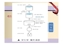 [식품미생물학] 와인과 미생물-포도주와 미생물-9