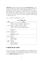 [무용학] 강화, 처벌, 코칭행동-6