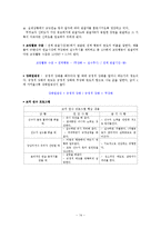 [무용학] 강화, 처벌, 코칭행동-14