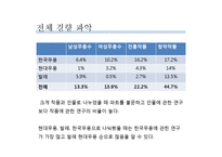 [무용학] 현대무용, 발레, 한국무용 인물 및 작품분석-2