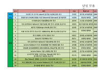 [무용학] 현대무용, 발레, 한국무용 인물 및 작품분석-5