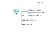 [무용학] 현대무용, 발레, 한국무용 인물 및 작품분석-8