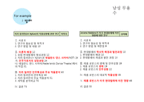[무용학] 현대무용, 발레, 한국무용 인물 및 작품분석-13