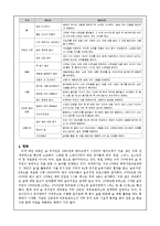 [교육사회] 대안교육-숲 유치원-5