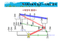 [가족복지] Bowen 다세대 가족치료로 본 3세대 가족치료-드라마 `솔약국집 아들들`, `소문난 칠공주`, `욕망의 불꽃`-16