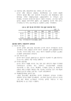 중국 산업정책의 발전과 개혁-18