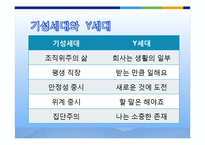 [자기계발 코칭리더십] 리더로 변화해야 할 자신을 파악하기 셀프리더십을 위한 방법-4