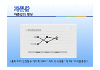 [자기계발 코칭리더십] 리더로 변화해야 할 자신을 파악하기 셀프리더십을 위한 방법-15